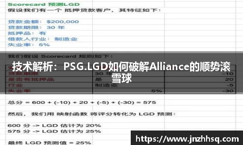 技术解析：PSG.LGD如何破解Alliance的顺势滚雪球
